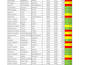 clean ,format and organize microsoft excel data